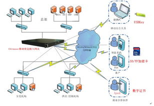 工业安全乘双翼 工业设备状态监测管理系统与信息安全设备的协同之路