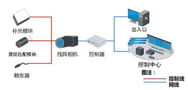 海康机器人车底检测系统 筑造安全新防线的信息安全设备